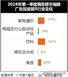 2016年一季度全媒体广告分析 易播网 