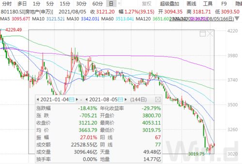 地产股今年还能表现么