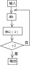 用正、负数表示下列问题中的数量，并指出这些问题中，数0表示的意义。