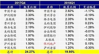 加仓和减仓怎么计算价钱的？