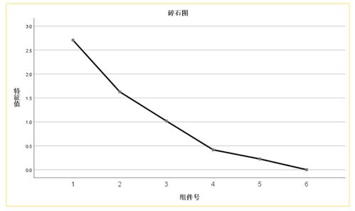 股票的基本面如何分析，研究