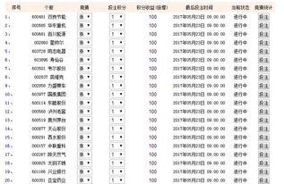 猜股票涨跌还挺有趣的，有相关的游戏推荐吗？