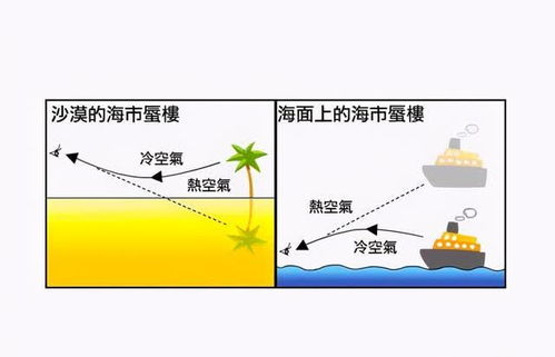 时空错乱是怎么形成的