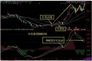 股价站稳55日均线的标准是什么?