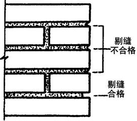 最详细的地下防水工程施工做法,建议收藏再看