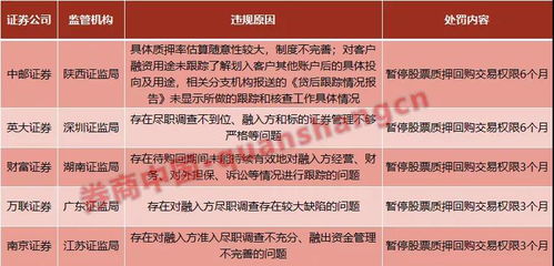 有个证券公司说可以用股票免抵押贷款是不是真的？叫什么随时贷。求解答。