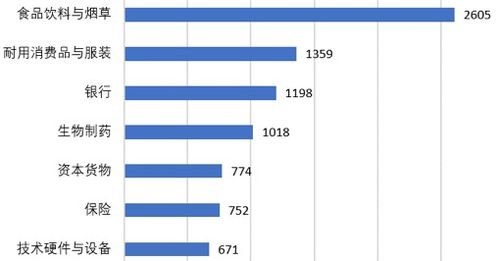 为什么业绩好的股票总跌，业绩越差的股票涨的越厉害