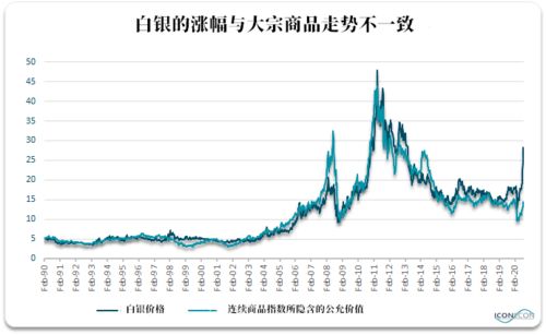 白油商品最新价格走势（2023年8月20日）