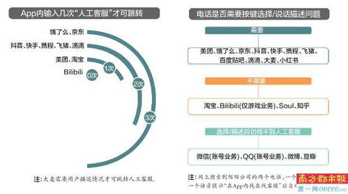 微博客服人工咨询服务的****是什么？