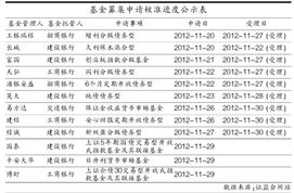 固定收益分级基金