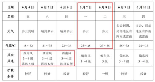 定了 安徽高考成绩6月23日公布