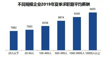 中电38所都有哪些部门?个部门待遇如何？