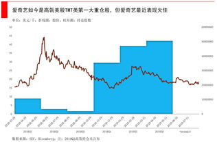 股票收益多少止盈