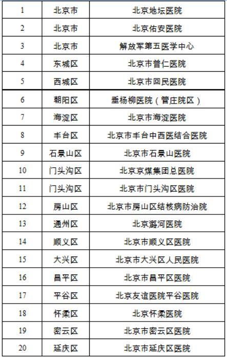 公布 31个省市区定点救治医院公布,附在线查询方法