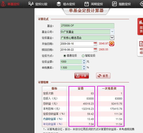 广发核心精选基金270008有没风险