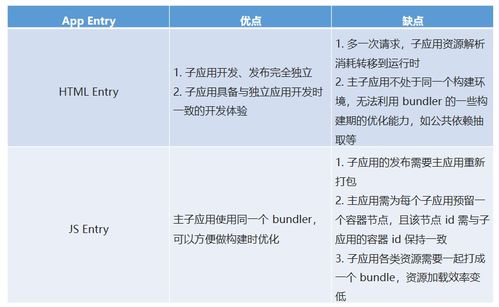 有没有办法完美解决微信限额问题？