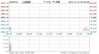 我想购买上证指数具体怎么操作呢？