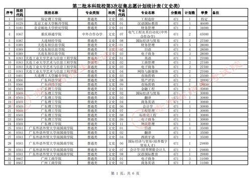 贵州所有的二本大学名单