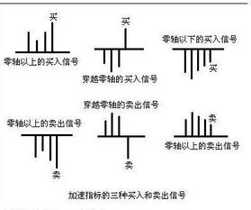 股票是涨还是跌怎么看？