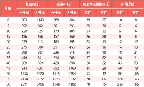 中国人保百万医疗保险报销范围(百万医疗保险普通住院医疗)