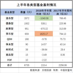 怎么查基金公司的排名？？？？前10的基金公司有哪些？