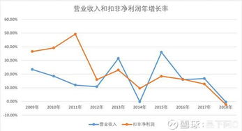 东阿阿胶可以买吗?研究过这股票的回答。