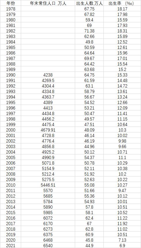 浙江去年人口净增72万,出生人口创18年新低