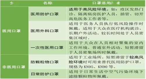 二級醫療器械哪些產品好賣，關于醫療器械熱賣產品的信息