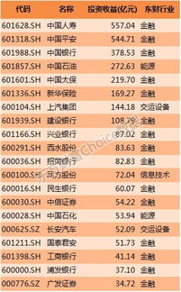 东方财富股票是哪家上市公司