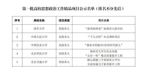 在你们北科相处多久可以确定恋爱关系 14天