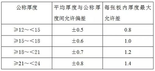 模板 木方进场怎么验收