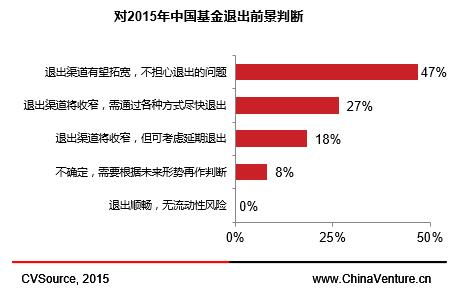 股权投资基金lp如何纳税