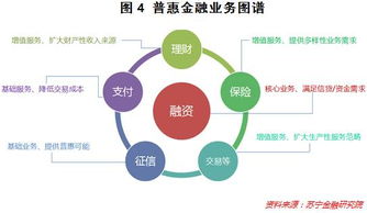 一文读懂普惠金融 收藏版 