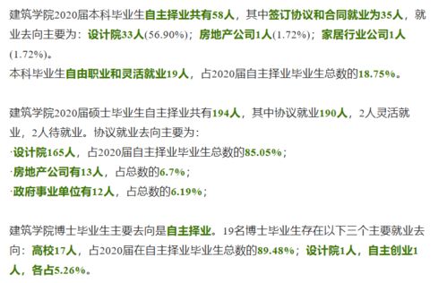 不反黑 不劝退,我们就想谈谈 现在的建筑学是否值得报考