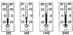 气象学里的日平均温度.是一天当中的2时.8时.14时.20时这四个时刻气温的平均值.如果某地某日这四个时刻的气温如图所示.则该地的日平均气温是 . 题目和参考答案 