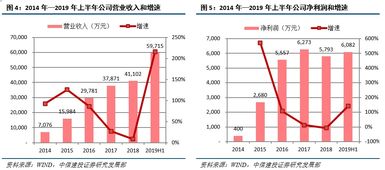 为什么企业要选择IDC运营商进行服务器托管