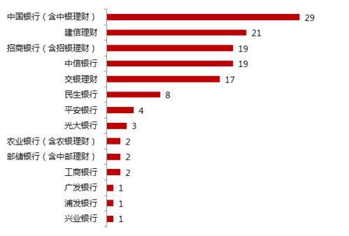 银行理财破刚兑 详解惊变下的财富管理市场