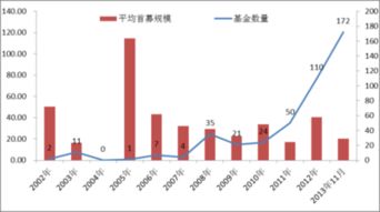 债券价值分析都有哪几种方法