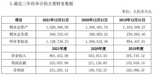 中信国安股票