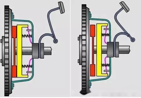 为什么老司机冬季启动汽车时喜欢踩离合器