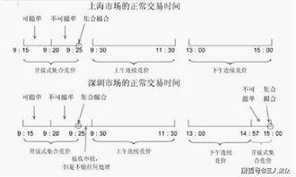 集合竞价对于一般散户来说，是不是基本没有意义？