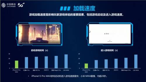 中国移动5G游戏手机评测出炉,谁是性能之王