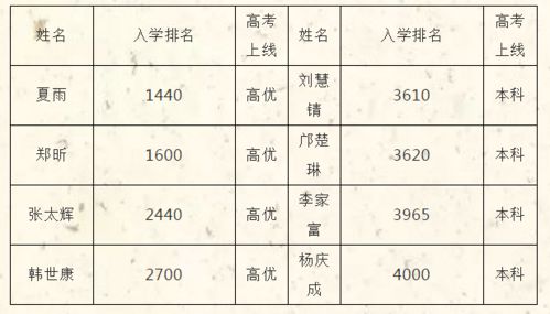 广州各区高中高考成绩抢先看 高忧率本科率,哪家强