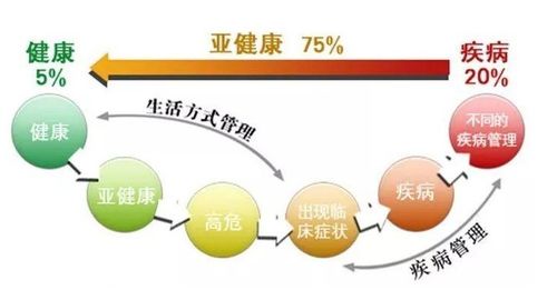 强直性脊柱炎的症状为什么和马尾神经损伤的症状那么相似 它们之间有哪些联系