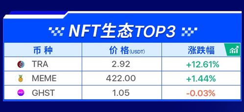 十大虚拟货币现在价格—十大虚拟货币今天报价升值空间