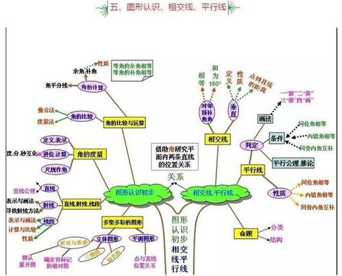 初中数学 10张思维导图,学完3年知识