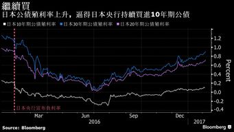 日本央行调整利率曲线控制，稳定日元震荡并减小股市跌幅