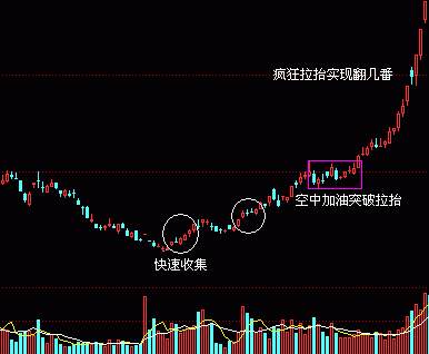 股票的基本面和技术面，到底哪个有用？