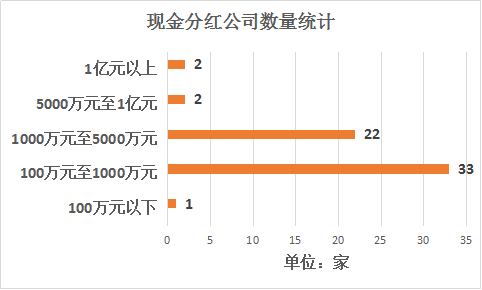 上汽集团公布了分红方案，是利好利空还是中性？