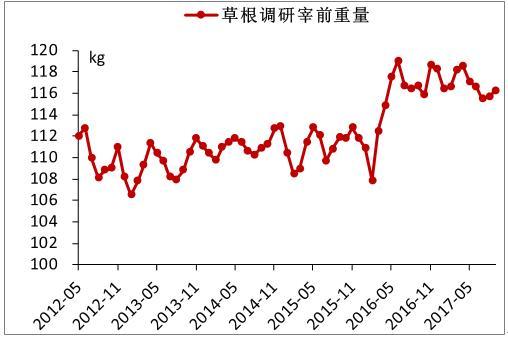 17年猪肉价格走势？